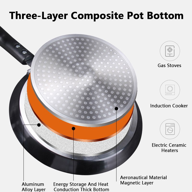 Non Stick Frying Pan 18/22/26C - مراجعة Danish Pancake Pan وسعره